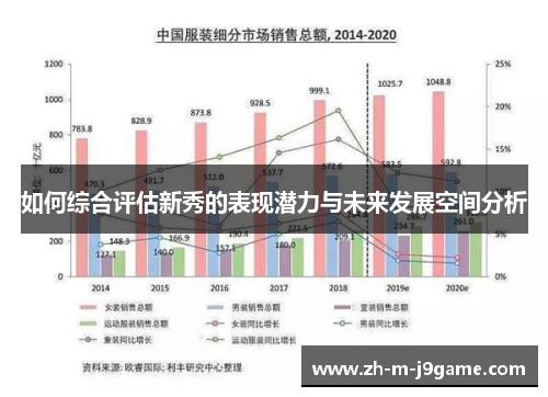 如何综合评估新秀的表现潜力与未来发展空间分析