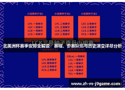 北美洲杯赛季安排全解读：赛程、参赛队伍与历史演变详尽分析