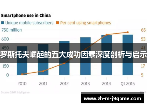 罗斯托夫崛起的五大成功因素深度剖析与启示