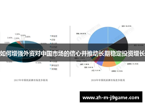 如何增强外资对中国市场的信心并推动长期稳定投资增长