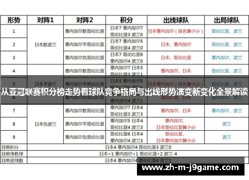 从亚冠联赛积分榜走势看球队竞争格局与出线形势演变新变化全景解读