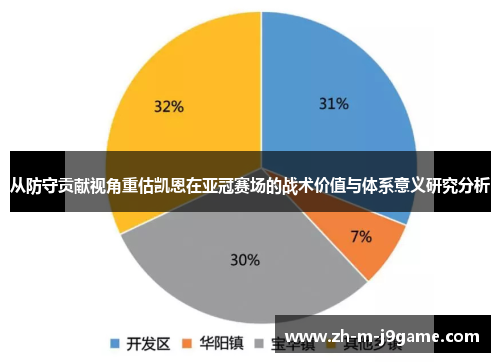 从防守贡献视角重估凯恩在亚冠赛场的战术价值与体系意义研究分析 从防守贡献视角重估凯恩在亚冠赛场的战术价值与体系意义研究分析