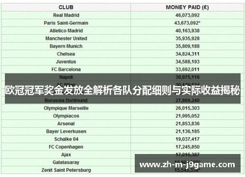 欧冠冠军奖金发放全解析各队分配细则与实际收益揭秘