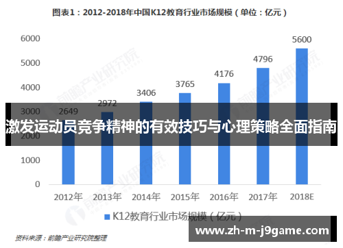 激发运动员竞争精神的有效技巧与心理策略全面指南