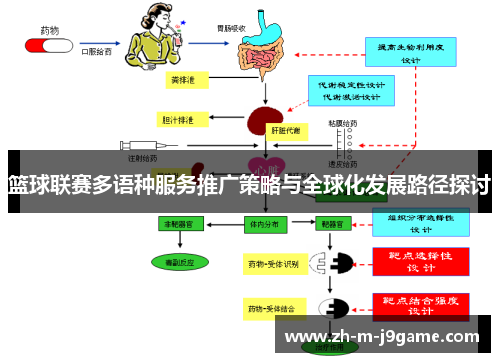 篮球联赛多语种服务推广策略与全球化发展路径探讨