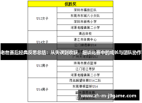 老詹赛后经典反思总结：从失误到收获，细谈比赛中的成长与团队协作