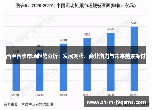 西甲赛事市场趋势分析:发展现状、商业潜力与未来前景探讨 西甲赛事市场趋势分析:发展现状、商业潜力与未来前景探讨
