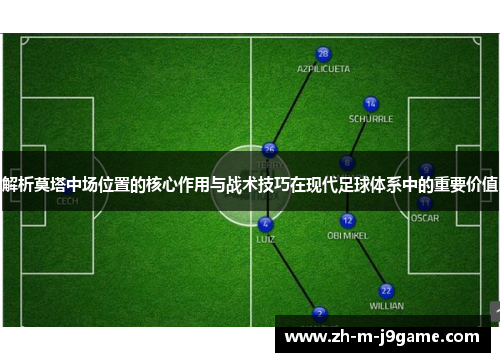 解析莫塔中场位置的核心作用与战术技巧在现代足球体系中的重要价值 解析莫塔中场位置的核心作用与战术技巧在现代足球体系中的重要价值