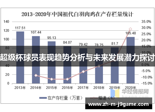 超级杯球员表现趋势分析与未来发展潜力探讨 超级杯球员表现趋势分析与未来发展潜力探讨