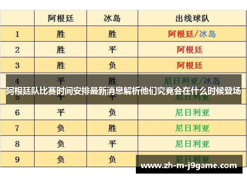 阿根廷队比赛时间安排最新消息解析他们究竟会在什么时候登场 阿根廷队比赛时间安排最新消息解析他们究竟会在什么时候登场