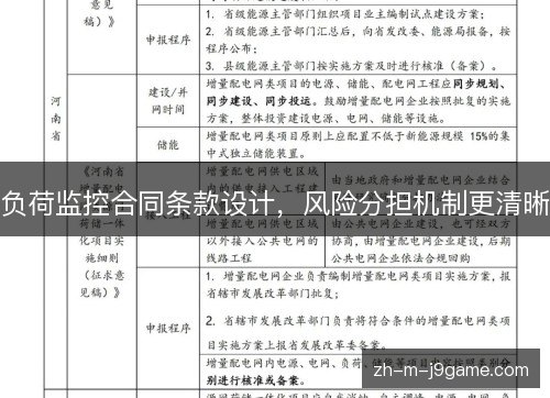 负荷监控合同条款设计,风险分担机制更清晰 负荷监控合同条款设计,风险分担机制更清晰
